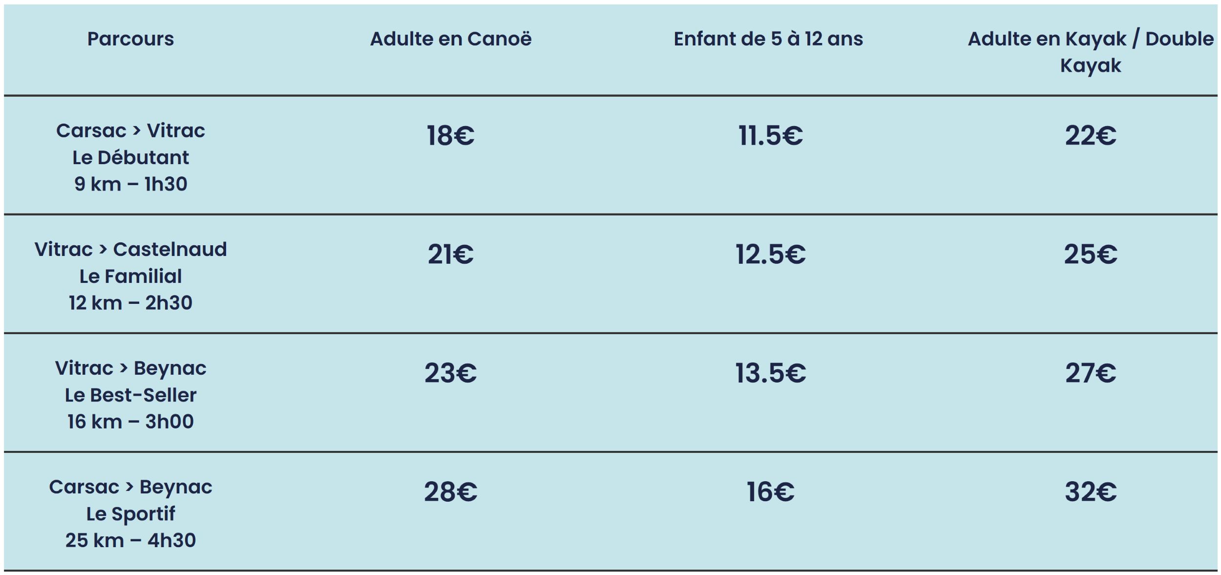 Canoe Dordogne, route prices 2026